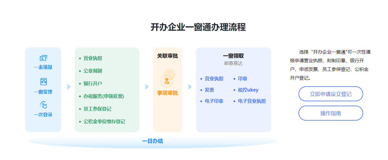 一個人能不能注冊公司？可以注冊哪些類型的公司